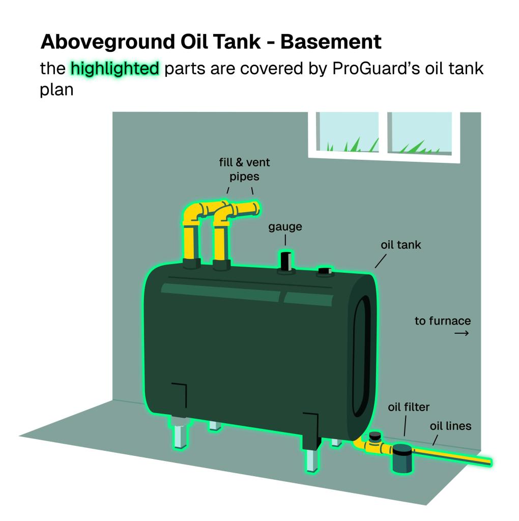 Aboveground Oil Tank Coverage